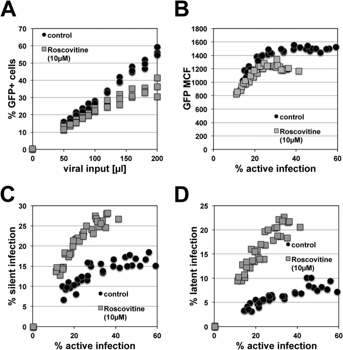 FIG 2