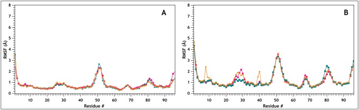 Fig 5