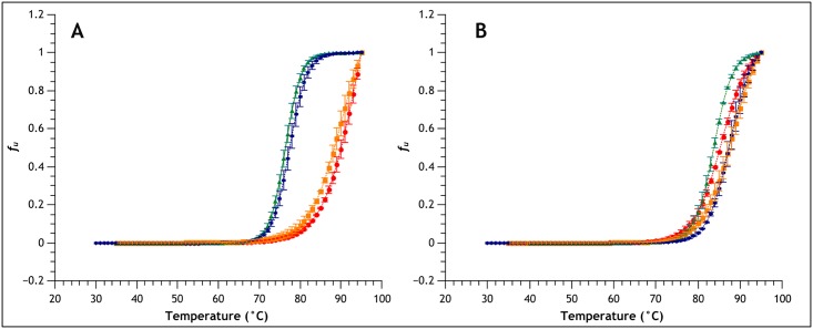 Fig 8