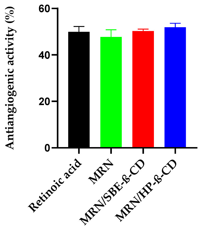 Figure 11