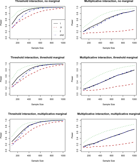 Figure 4: