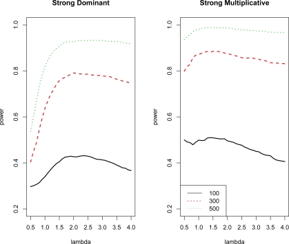 Figure 3: