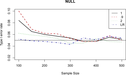 Figure 2: