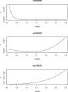 Figure 5: