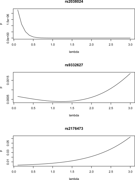 Figure 5: