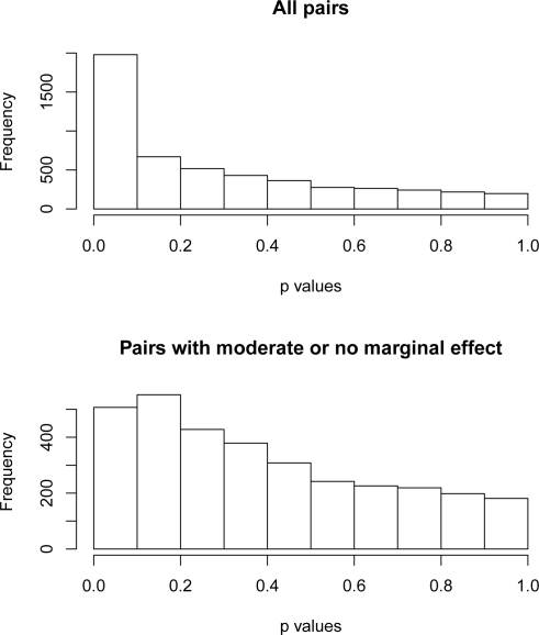 Figure 6: