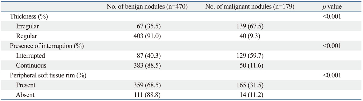 graphic file with name ymj-55-339-i001.jpg