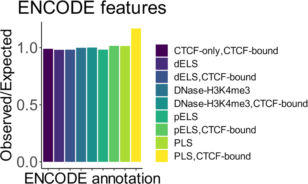 Extended Data Fig. 8 |