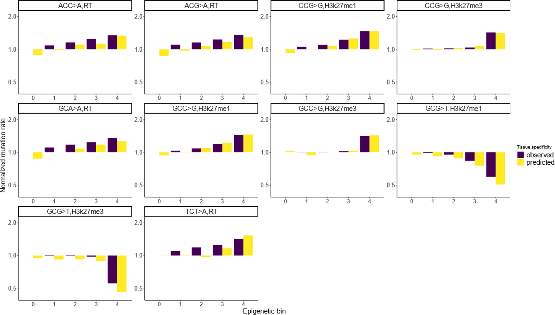 Extended Data Fig. 2 |