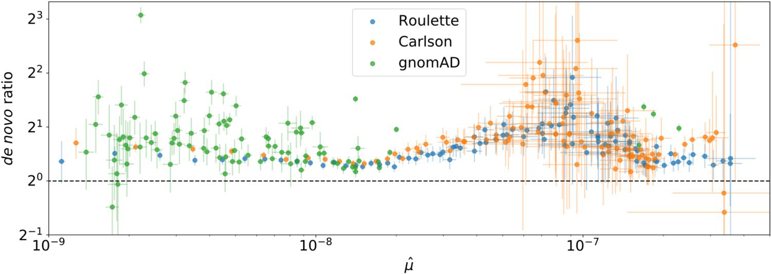 Extended Data Fig. 6 |