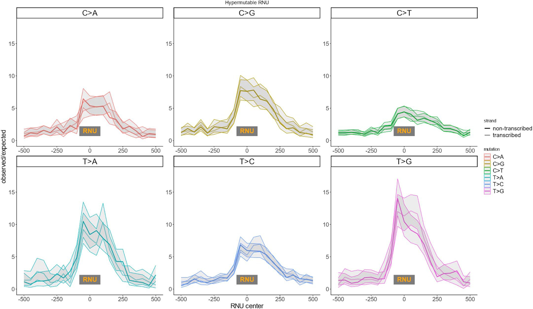 Extended Data Fig. 9 |