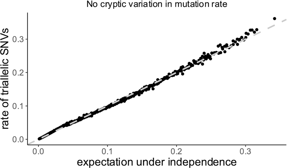 Extended Data Fig. 4 |