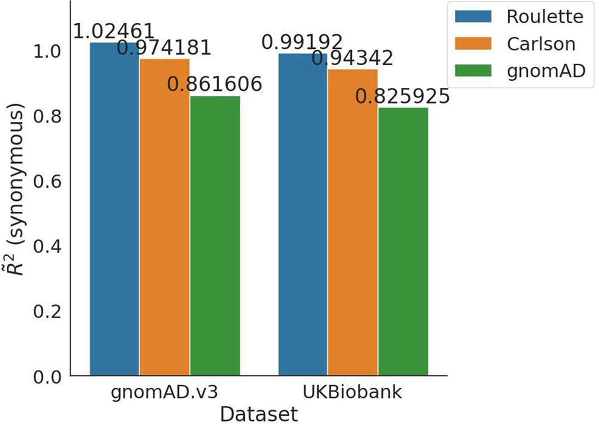 Extended Data Fig. 5 |