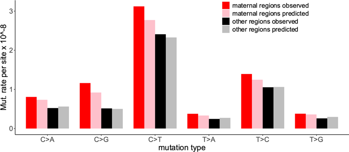 Extended Data Fig. 3 |