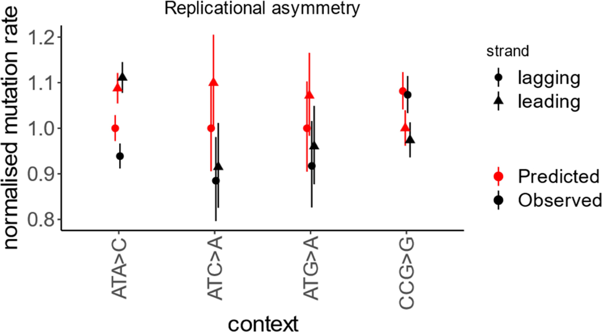 Extended Data Fig. 1 |