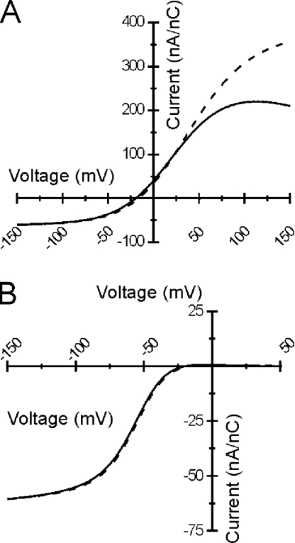 Figure 9.