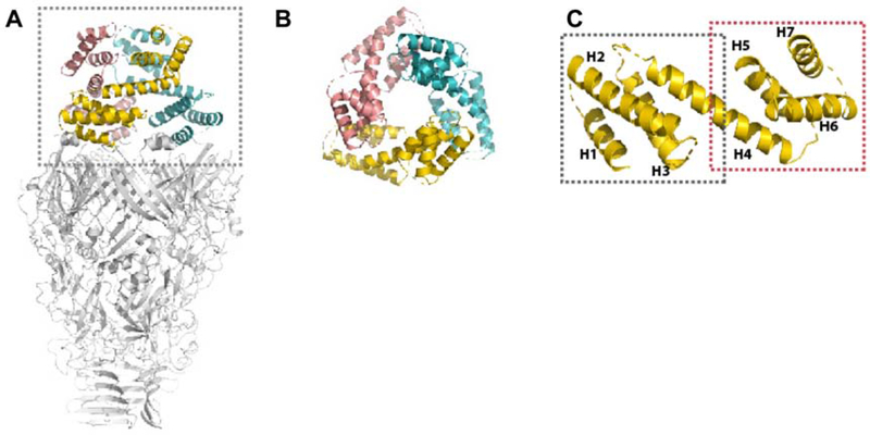 Figure 3.