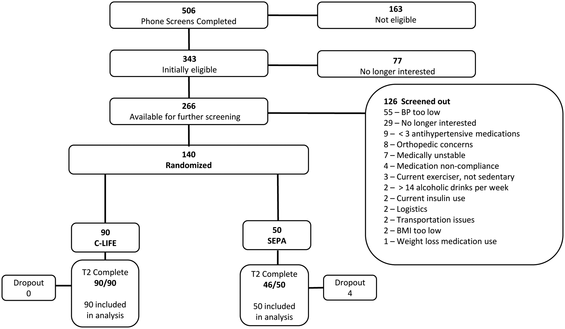 Figure 1: