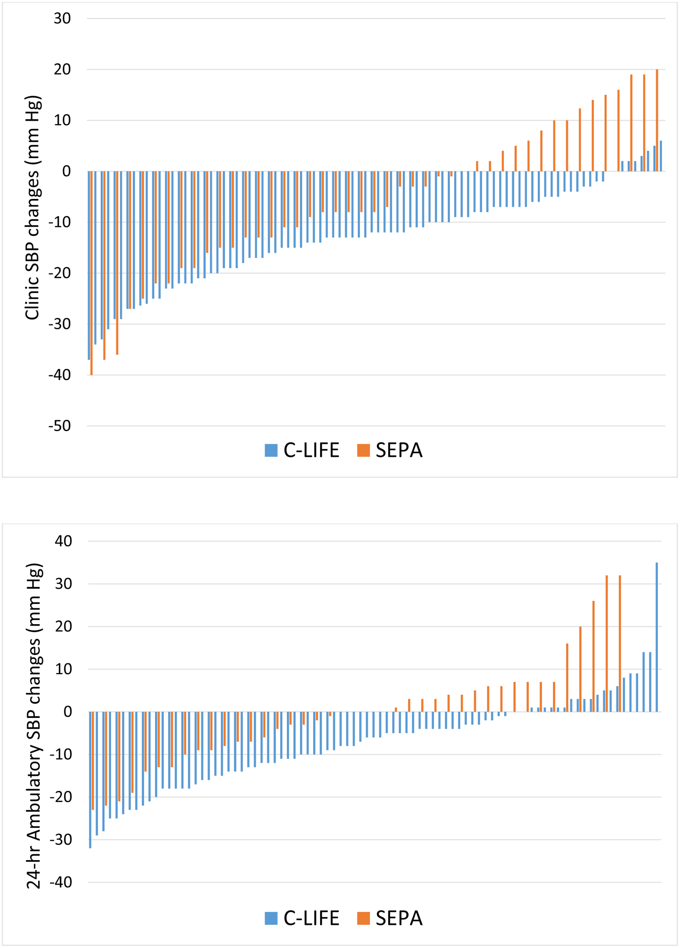 Figure 4: