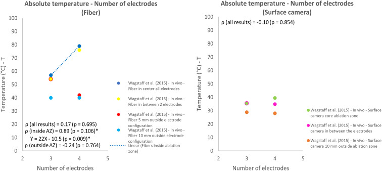 Figure 13.