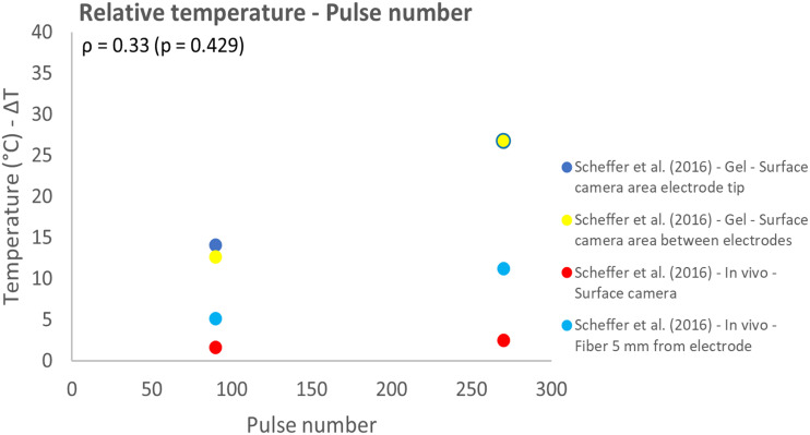 Figure 11.