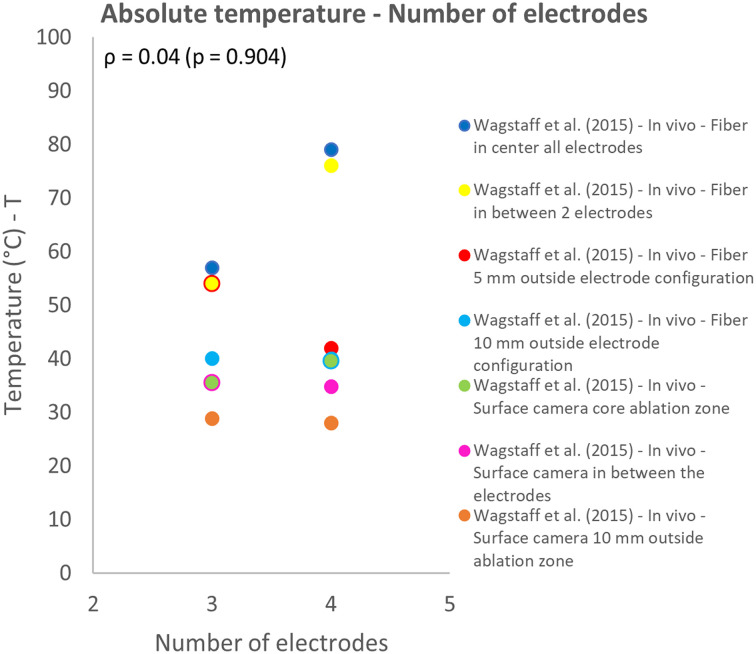 Figure 12.