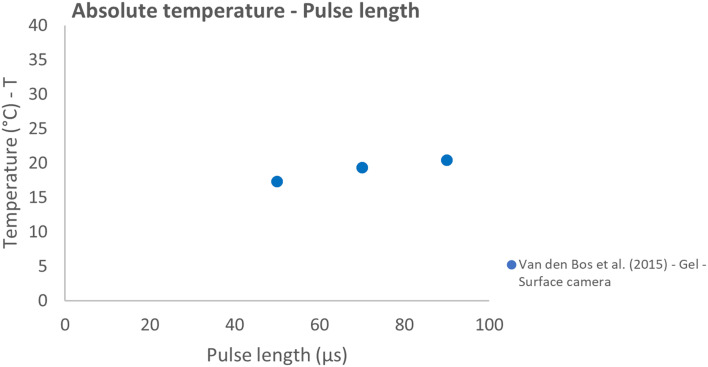 Figure 10.