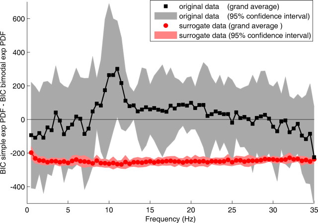 Figure 10.