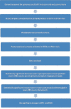 Flowchart 1