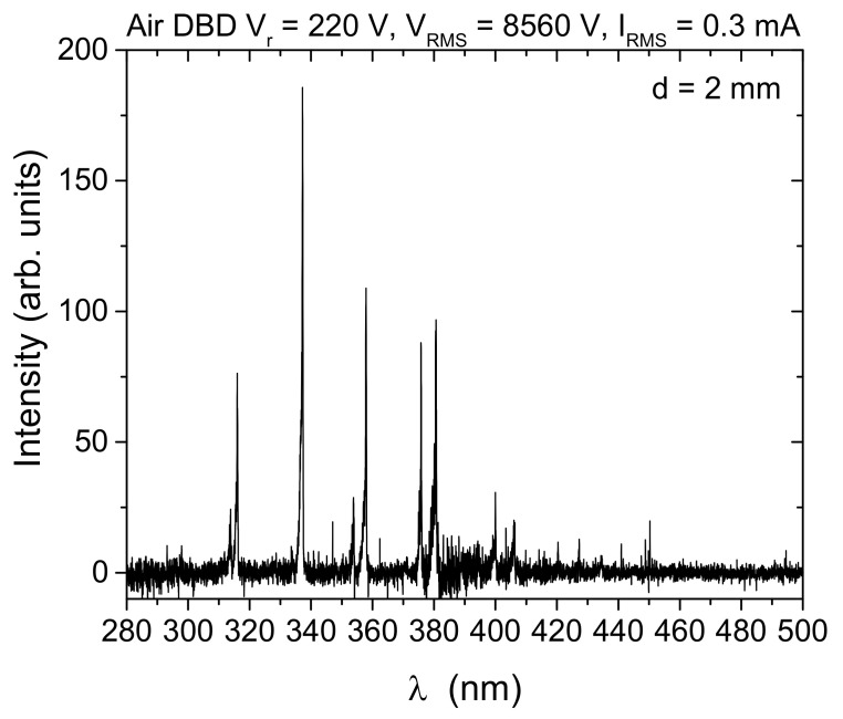 Figure 10