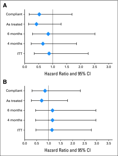 Fig 3.