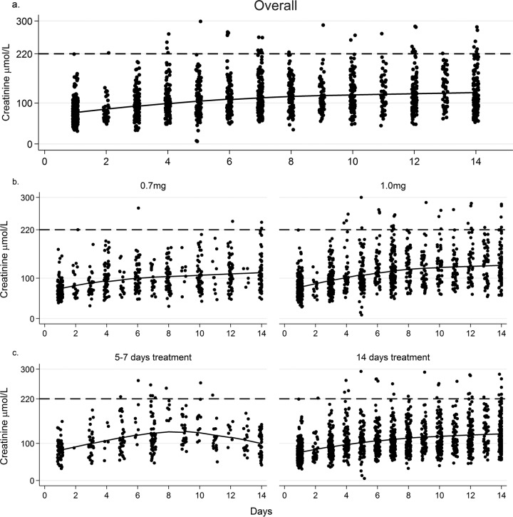 FIG 2