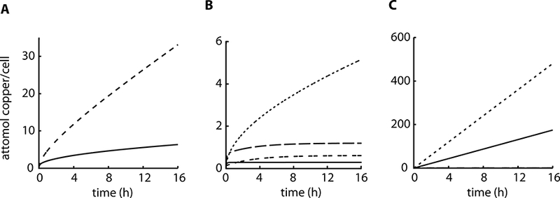 Figure 6.