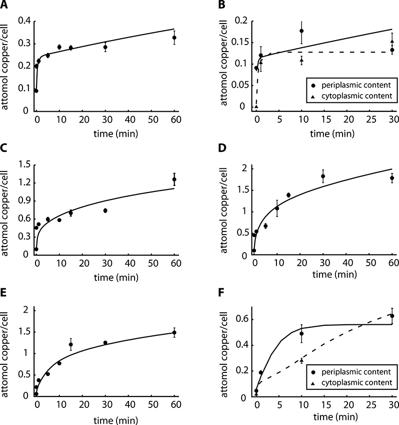 Figure 5.