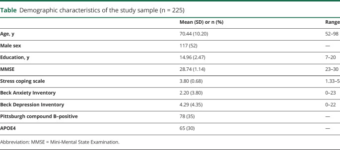 graphic file with name NEUROLOGY2019980128TT1.jpg