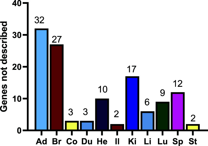 Fig. (5)