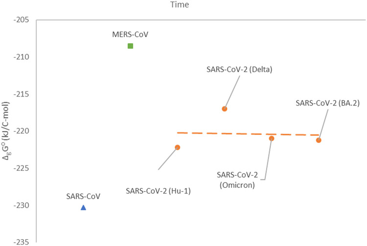 Fig. 2: