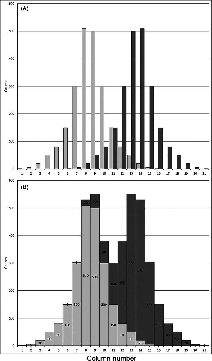 FIGURE 3