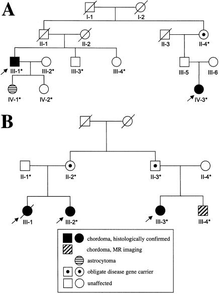 Figure  2