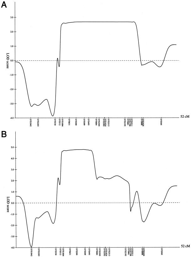 Figure  3