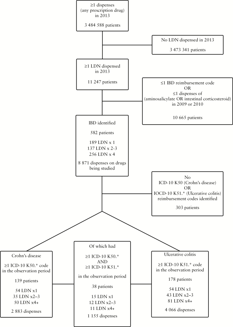 Figure 1.