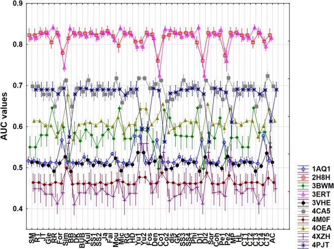 Fig. 3