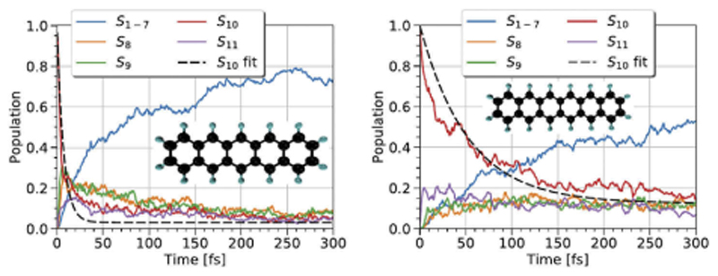 Figure 11