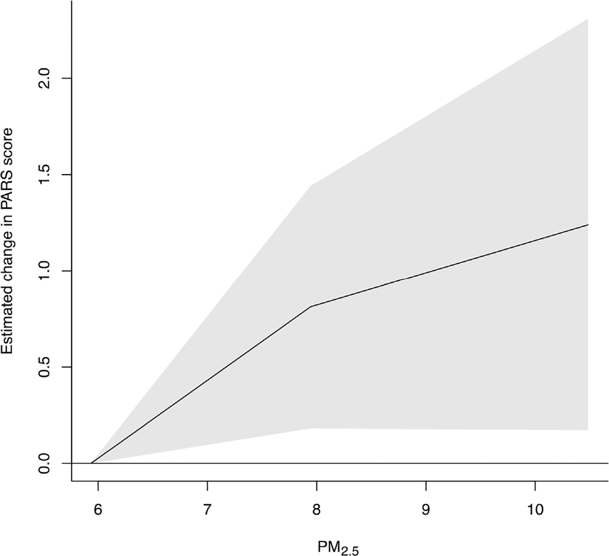 Fig. 1B.