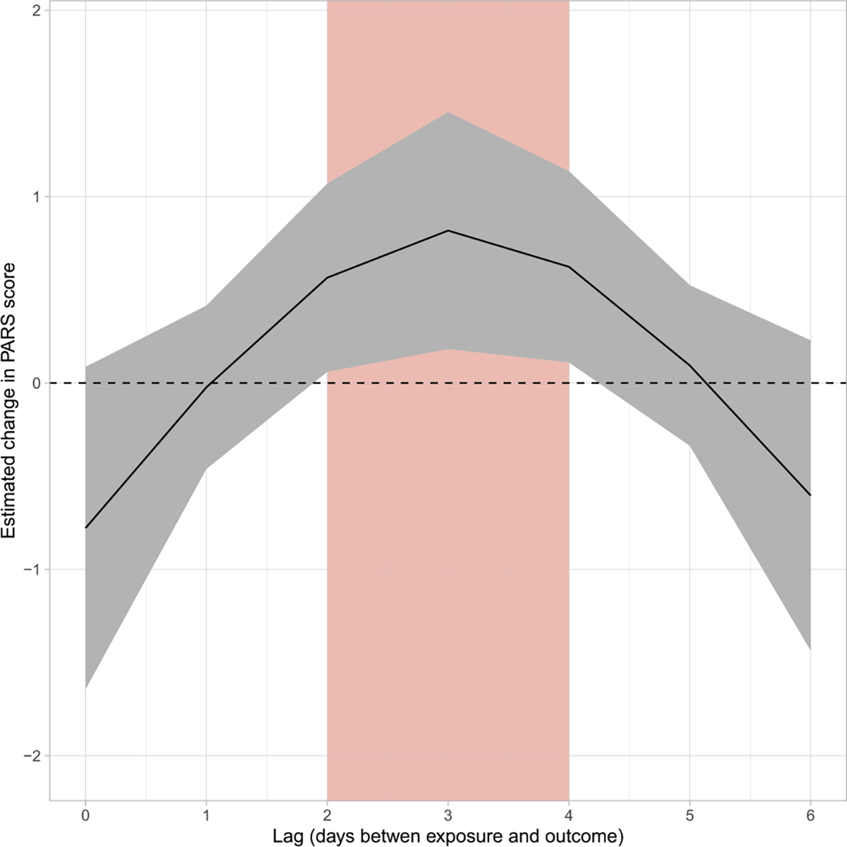 Fig. 1A.