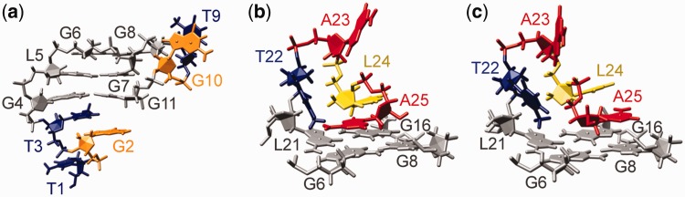 Figure 7.