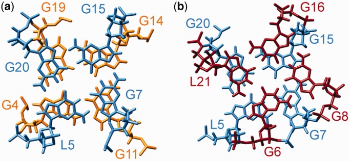 Figure 6.