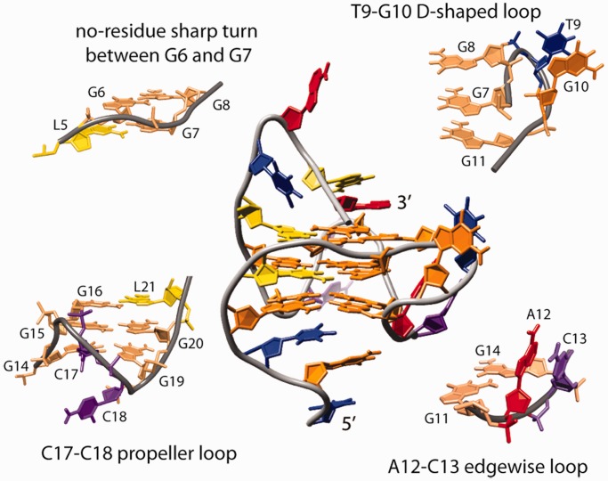 Figure 5.