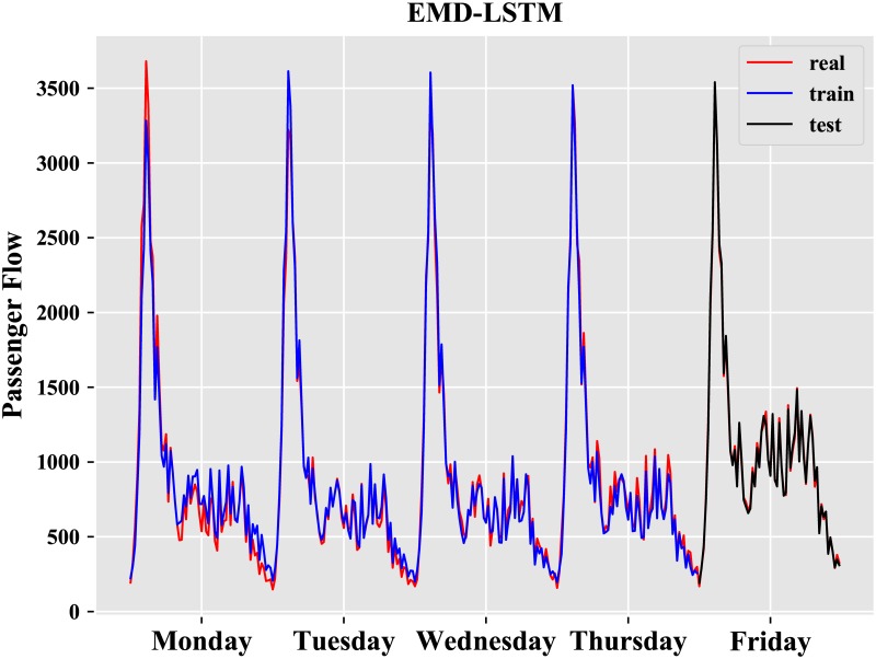 Fig 10