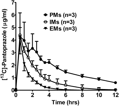 Fig. 6.